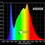 Horticulture Lighting Group HLG 100 V2 4000K 95W LED Quantum Board Grow Light