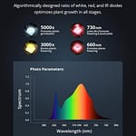 VIPARSPECTRA P2000 LED Grow Lights Optimized Spectrum